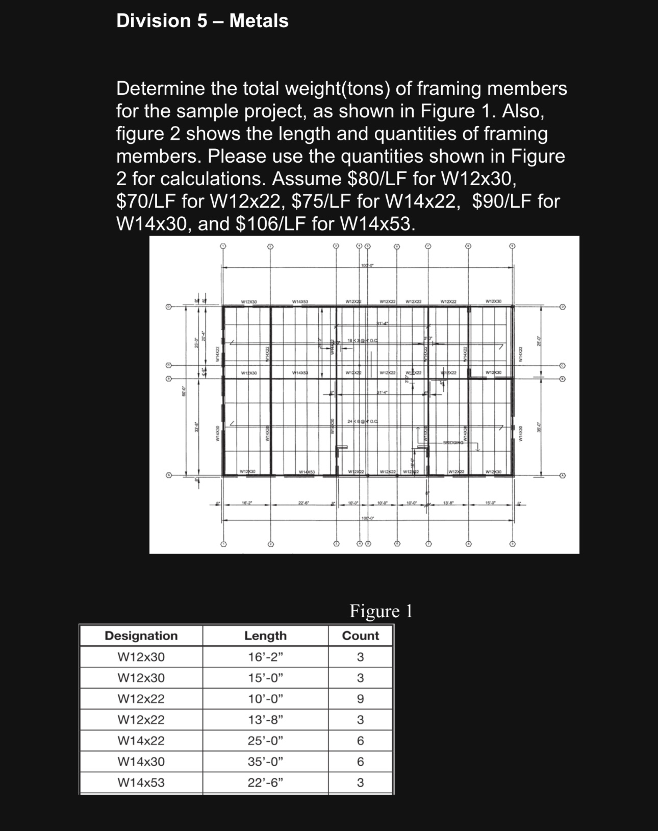 Division 5 - Metals Determine the total weight (