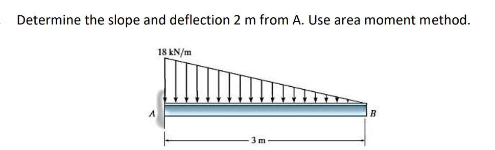 Determine the slope and deflection 2 m from A .
