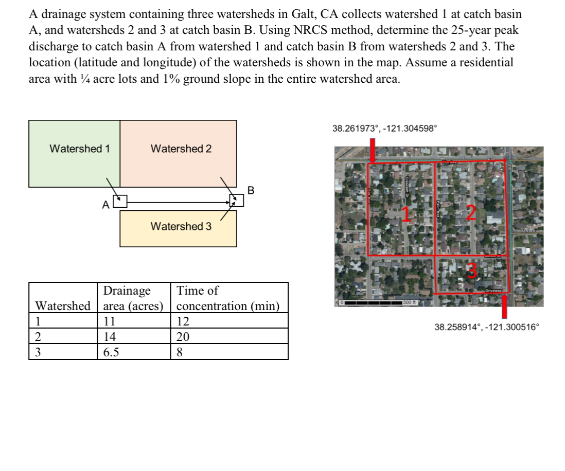 A drainage system containing three watersheds in