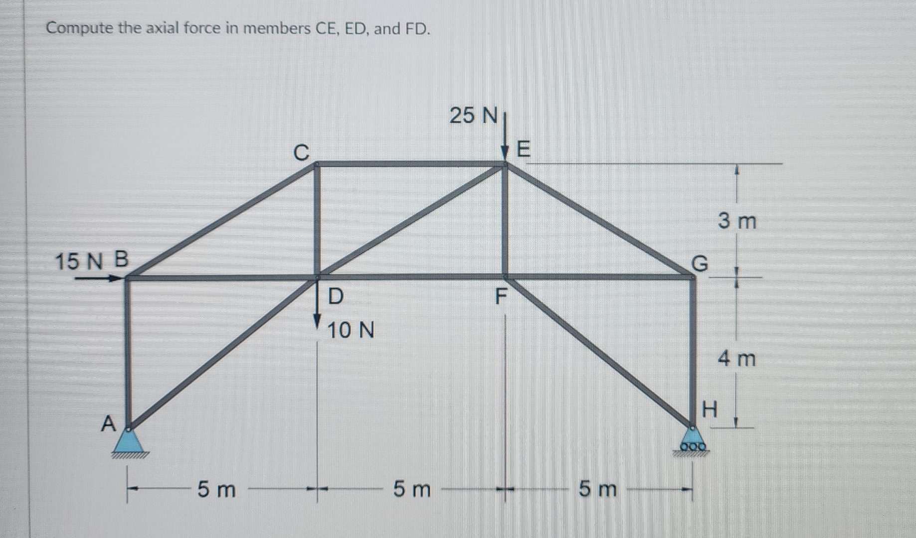 Compute the axial force in members CE , ED , and