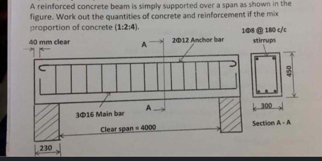A reinforced concrete beam is simply supported