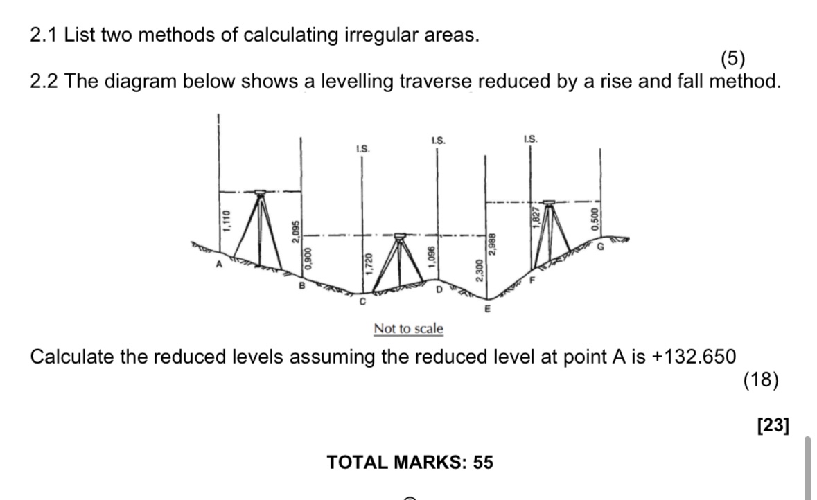 2 . 1 List two methods of calculating irregular