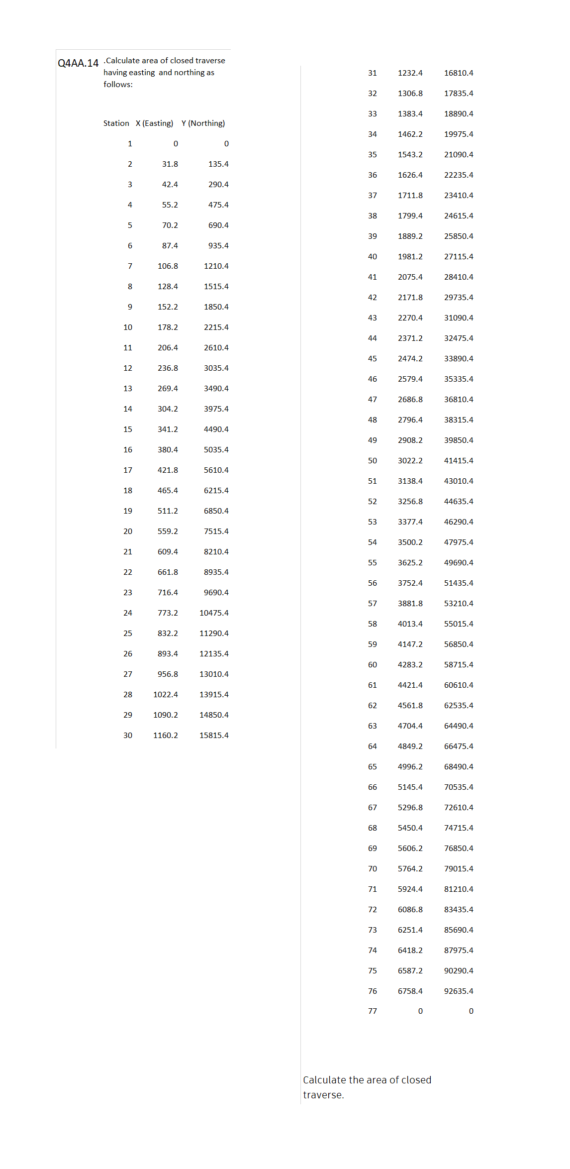 Calculate the area of closed traverse. civil