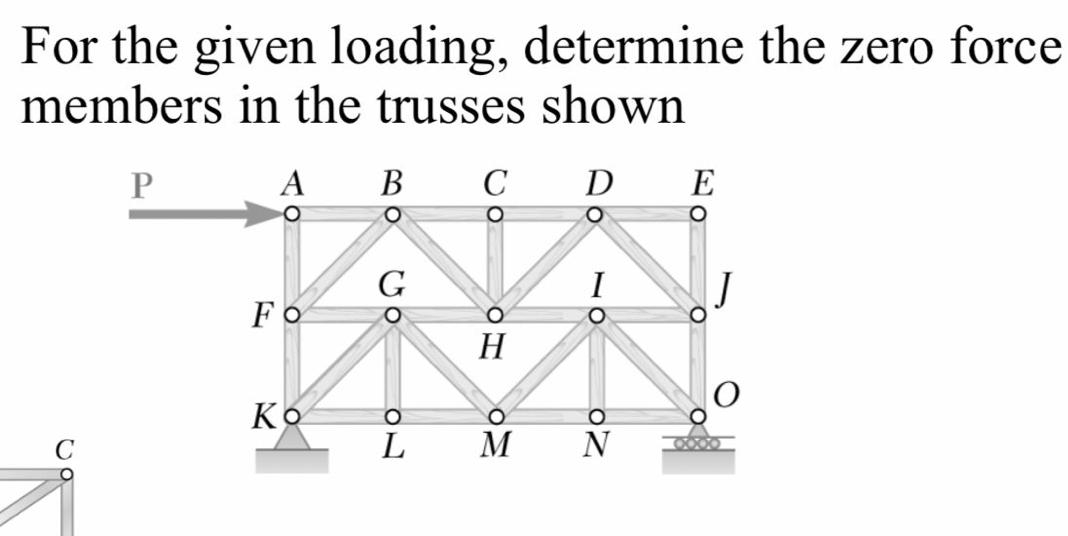 For the given loading, determine the zero force