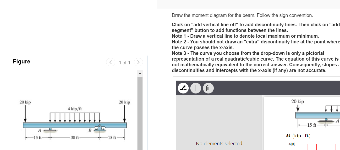 Figure Draw the moment diagram for the beam.
