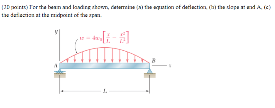 ( 2 0 points ) For the beam and loading shown,