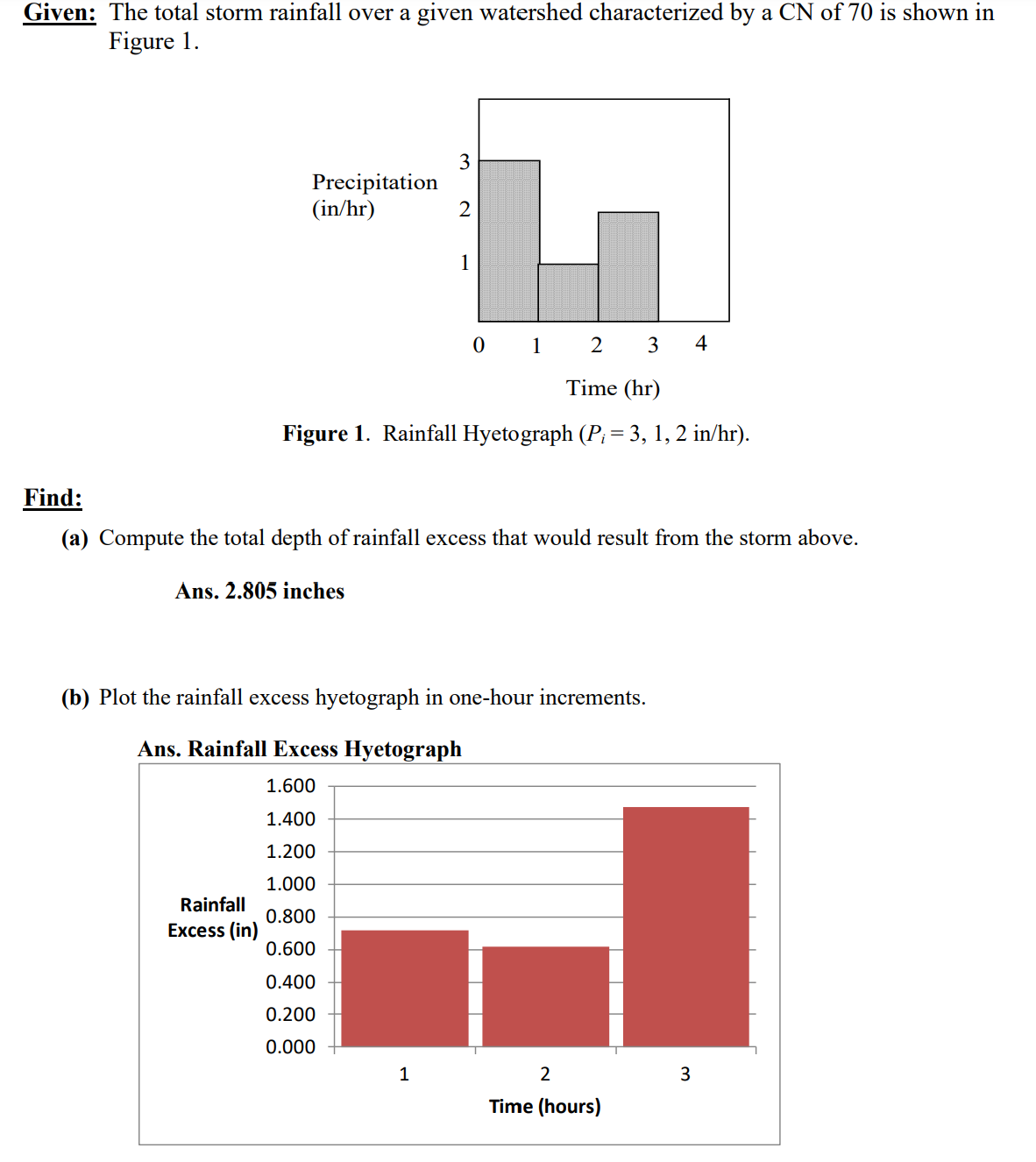 Part B only please and thank you! Given: The