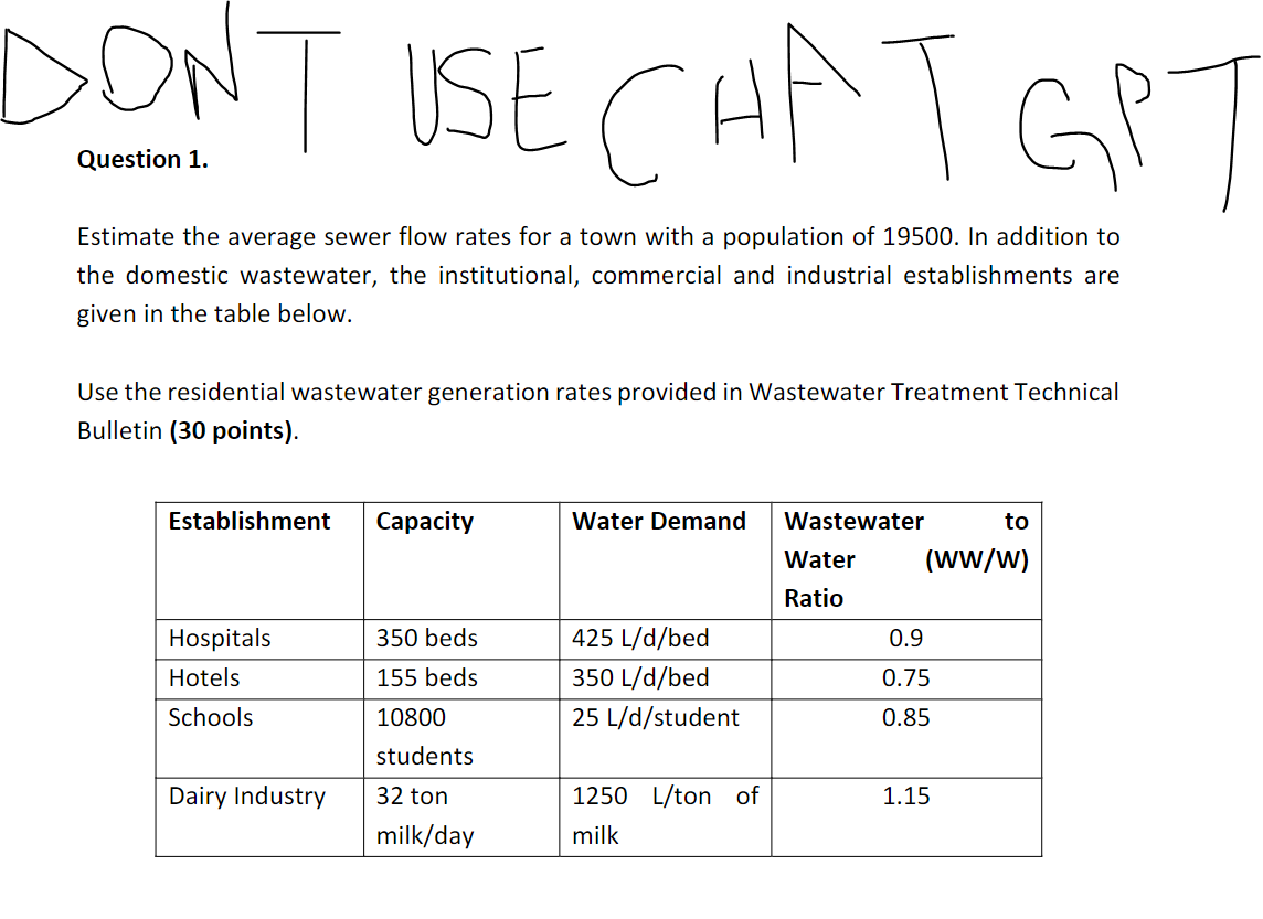 Estimate the average sewer flow rates for a town