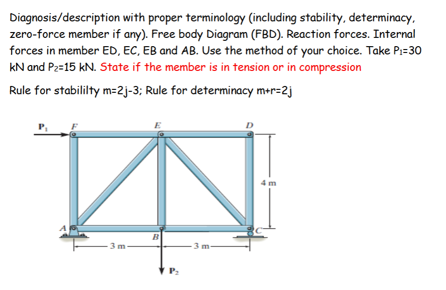 Diagnosis / description with proper terminology (