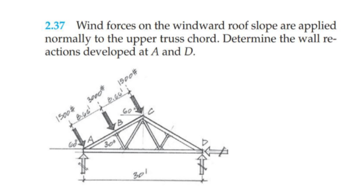 2 . 3 7 Wind forces on the windward roof slope