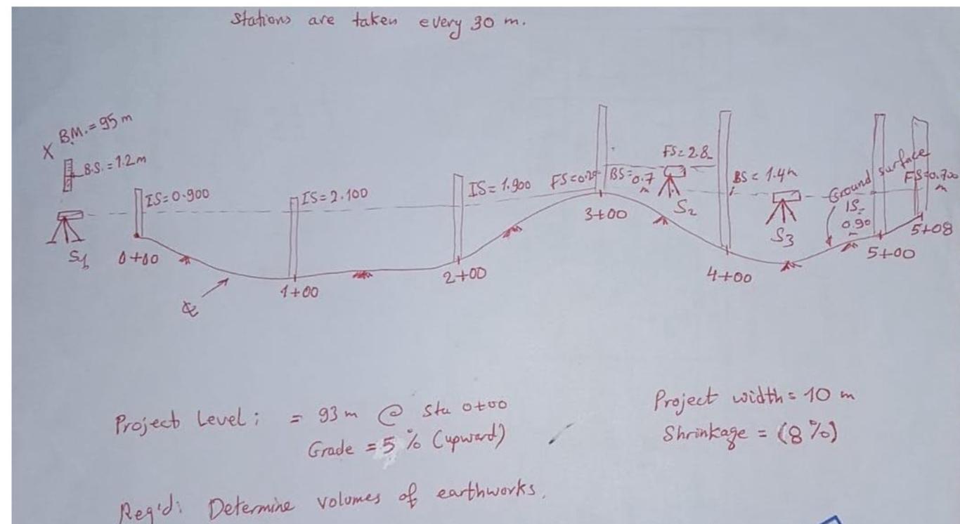 stations are taken every 3 0 m . Project width =