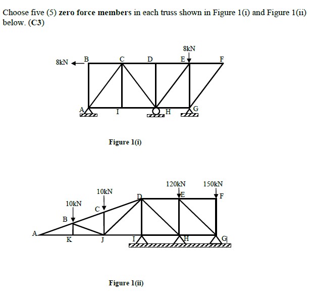 Choose five ( 5 ) zero force members in each