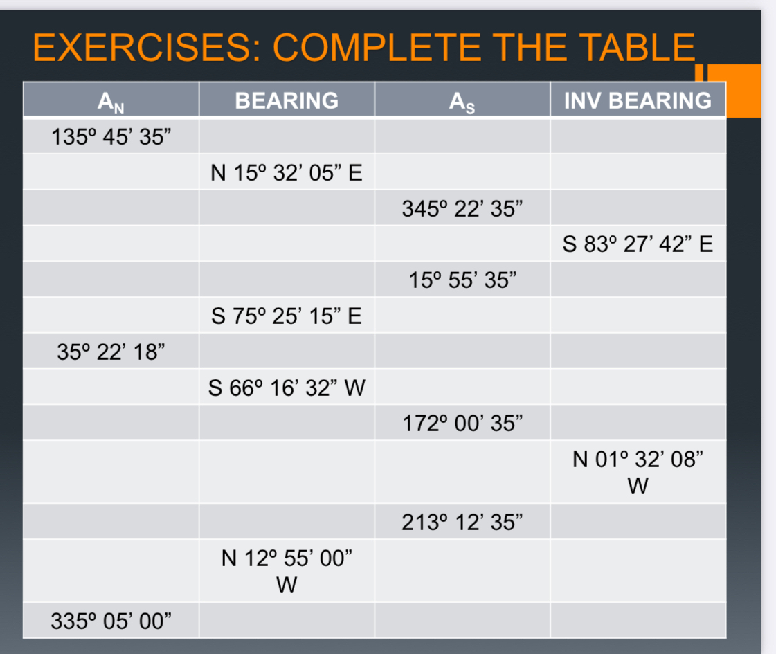 EXERCISES: COMPLETE THE TABLE [ A N ( Azimuth