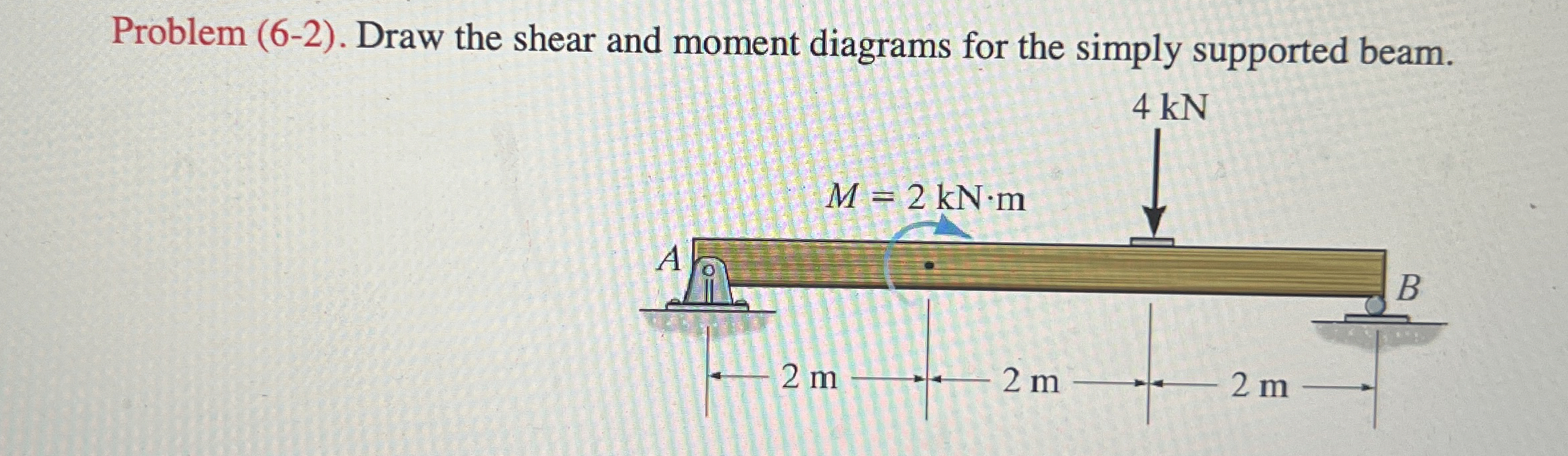 Problem ( 6 - 2 ) . Draw the shear and moment
