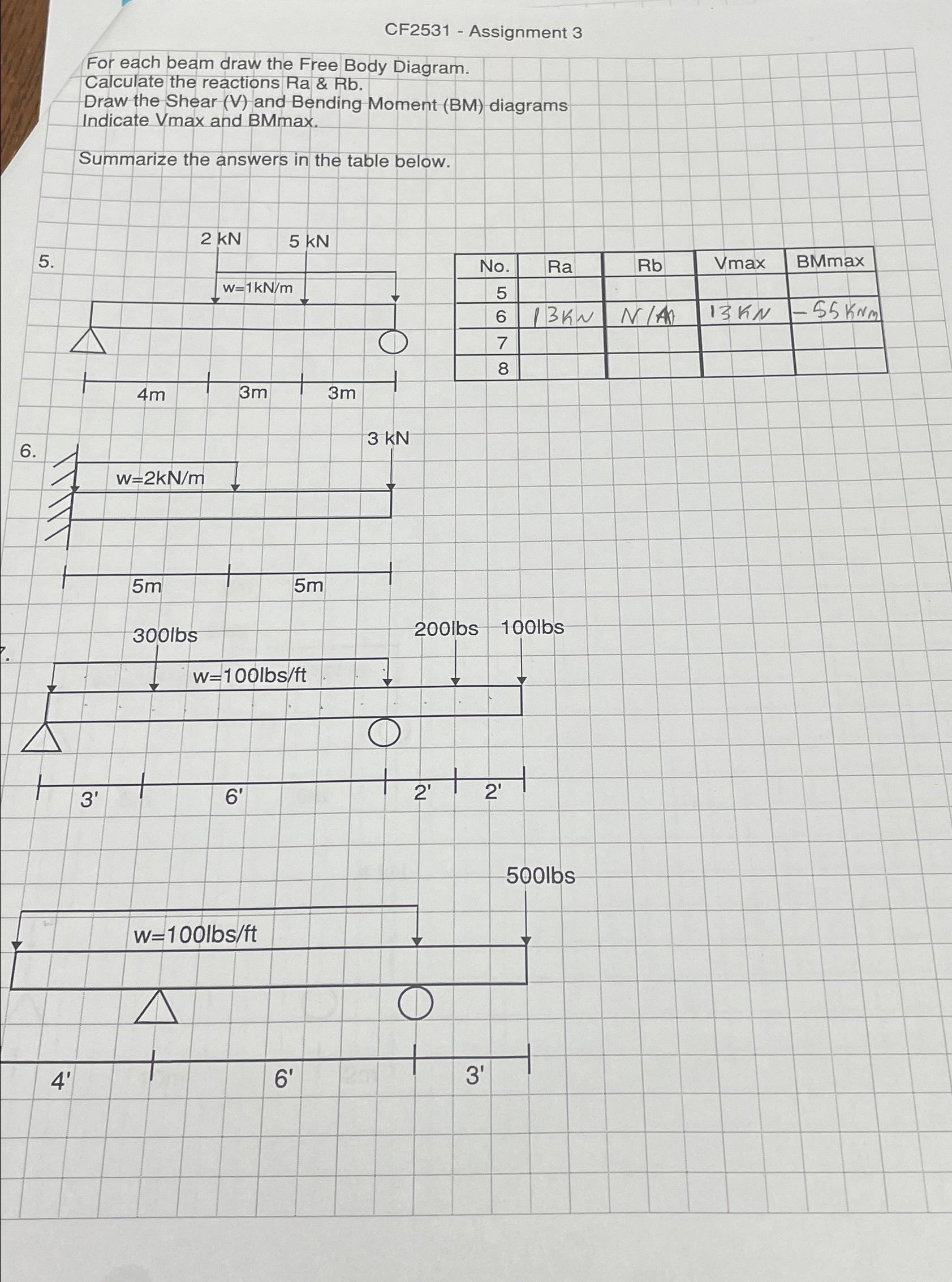 CF 2 5 3 1 - Assignment 3 For each beam draw the
