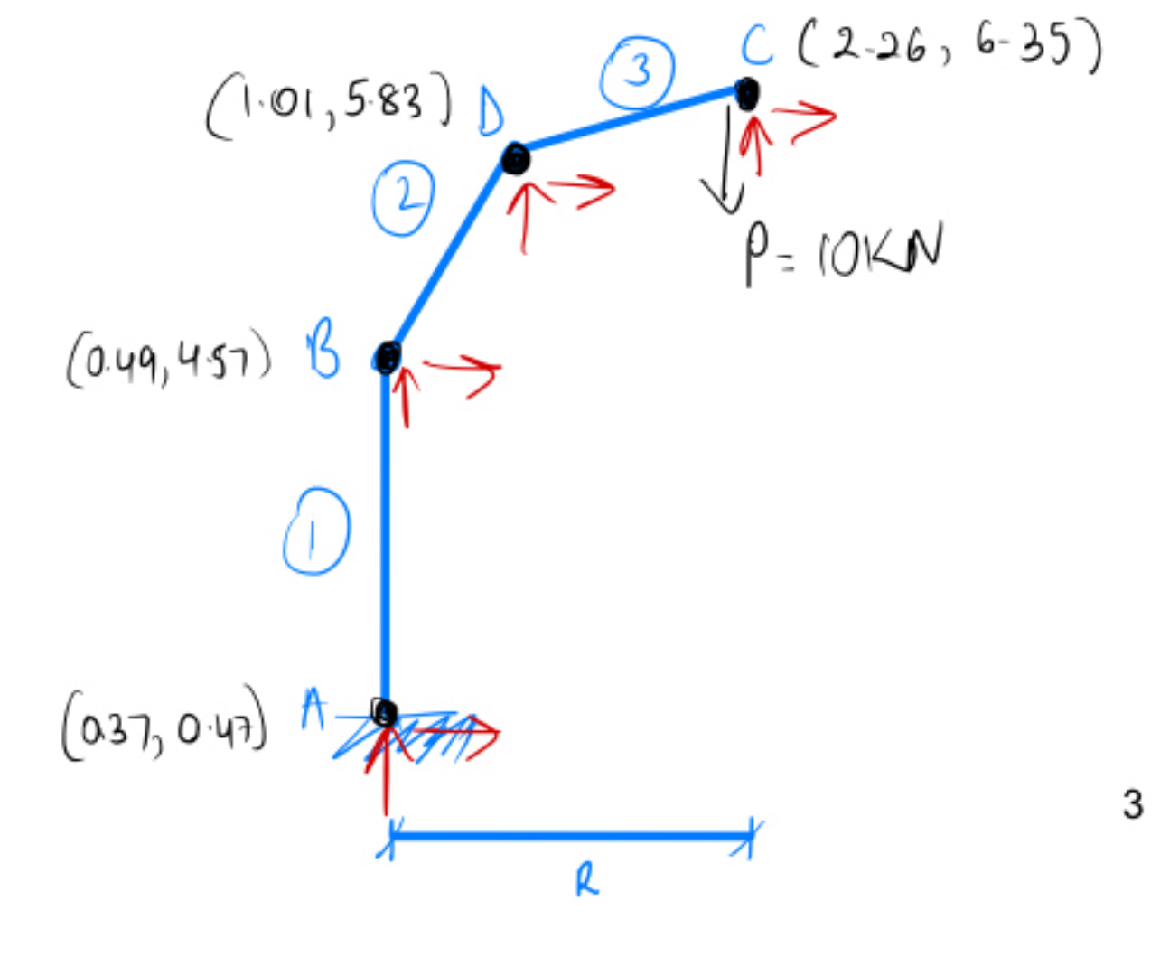 Determine the reaction forces and moments at node