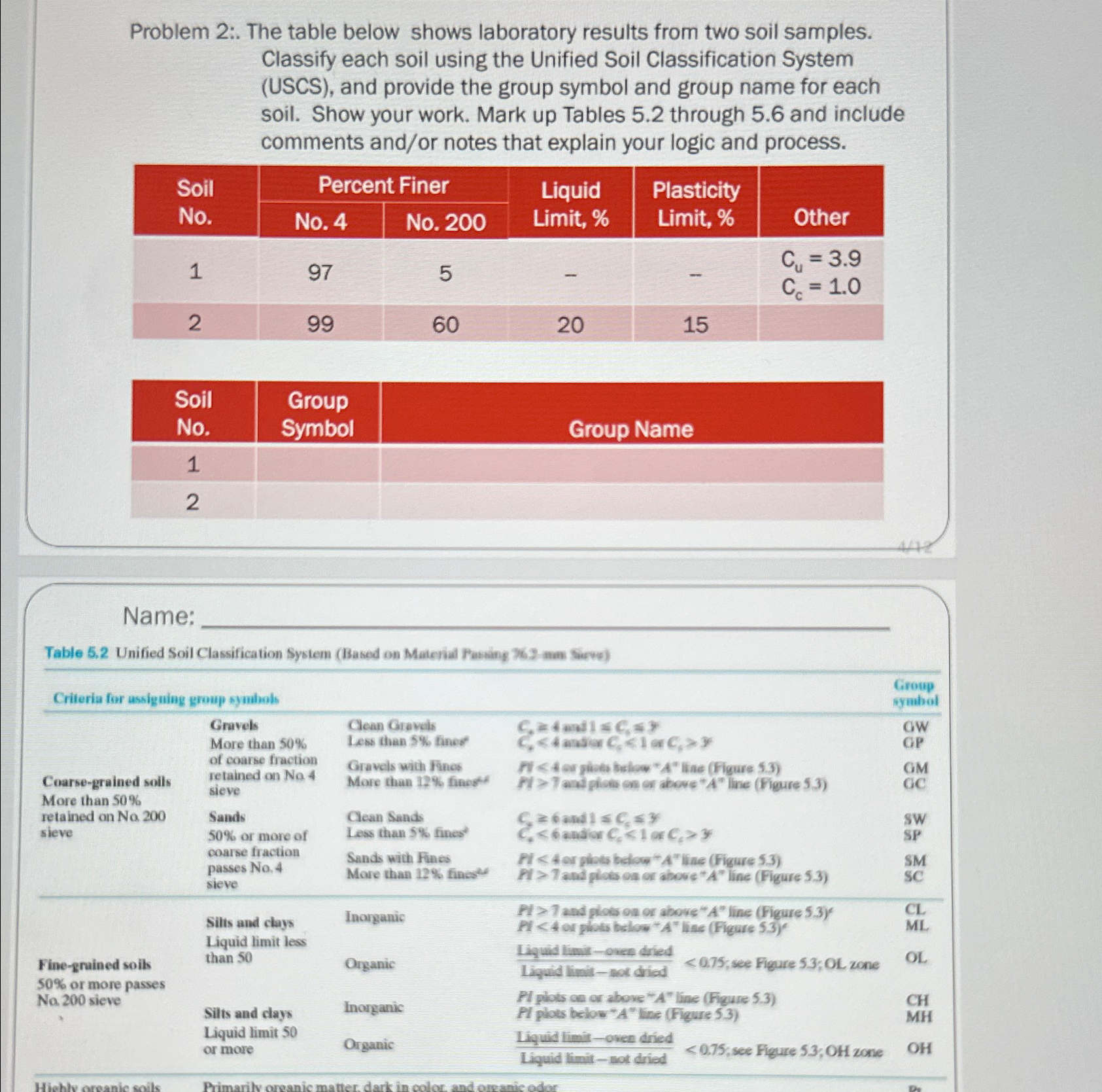 Problem 2 : . The table below shows laboratory