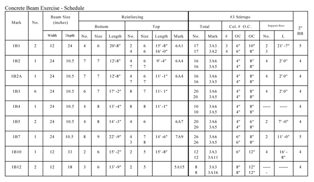 Using only the information provided in Figure 4 ,