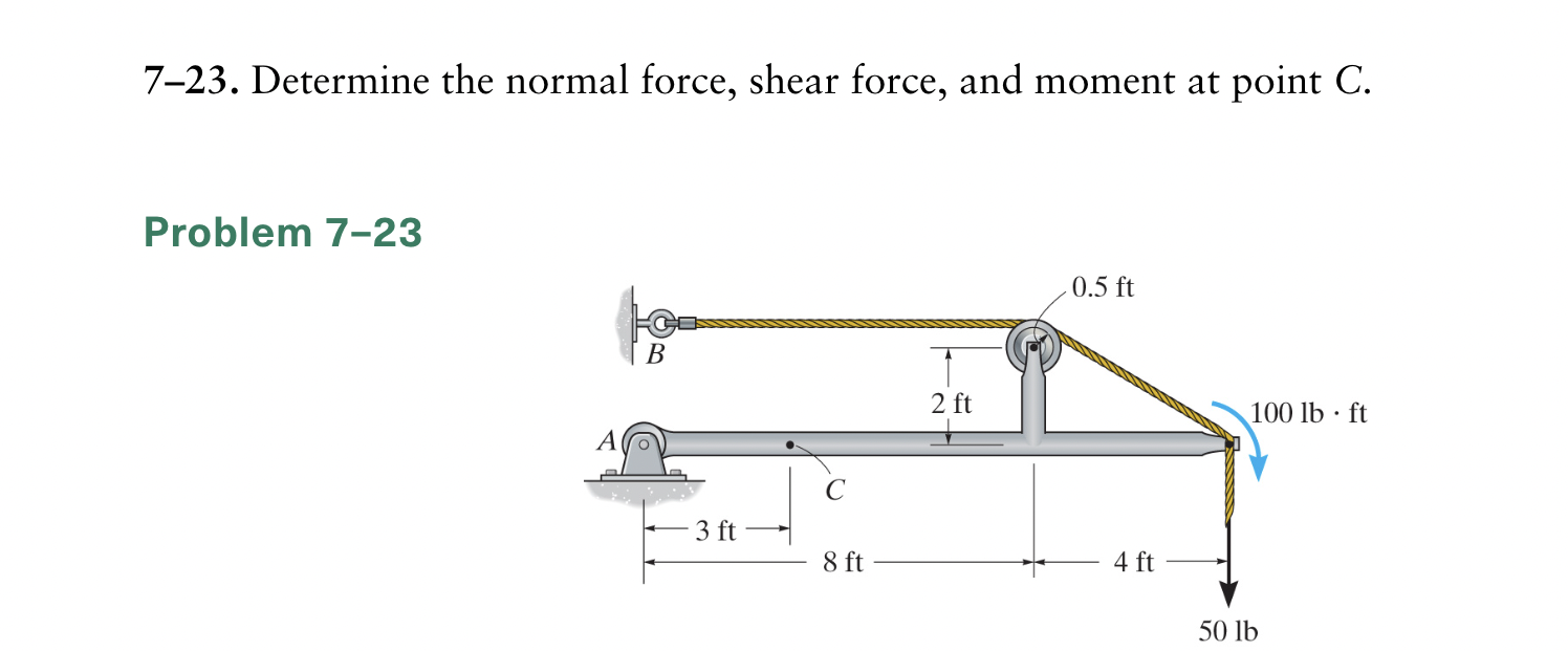 7 2 3 . Determine the normal force, shear force,