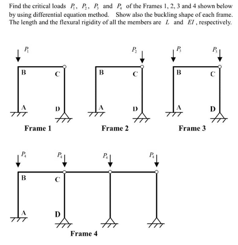 Find the critical loads P 1 , P 2 , P 3 and P 4