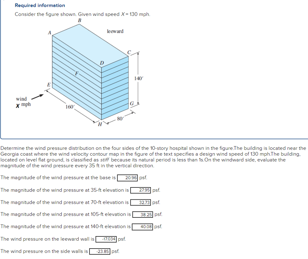 Required information Consider the figure shown.