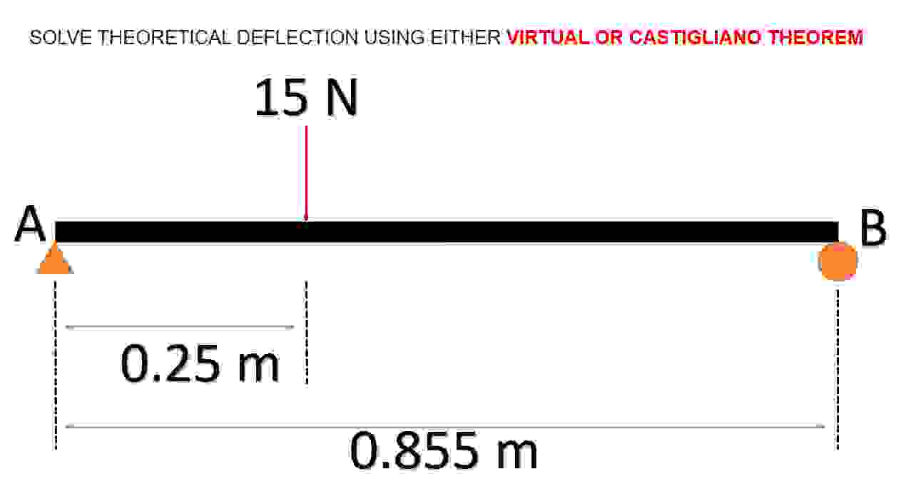 SOLVE THEORETICAL DEFLECTION USING EITHER VIRTUAL