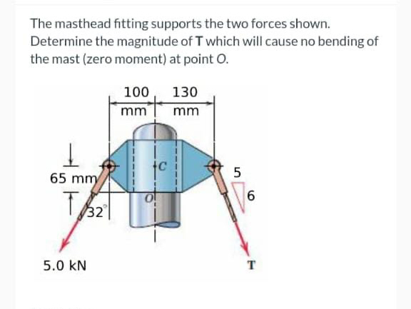 The masthead fitting supports the two forces