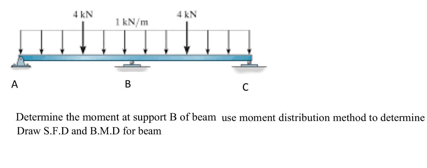 Determine the moment at support B of beam use