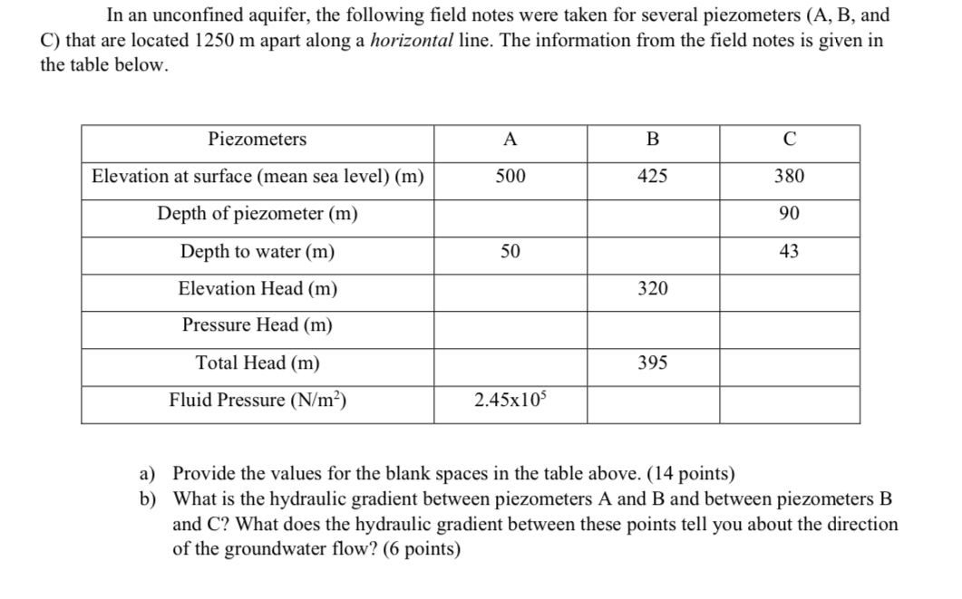 Piezometers and Hydraulic Head