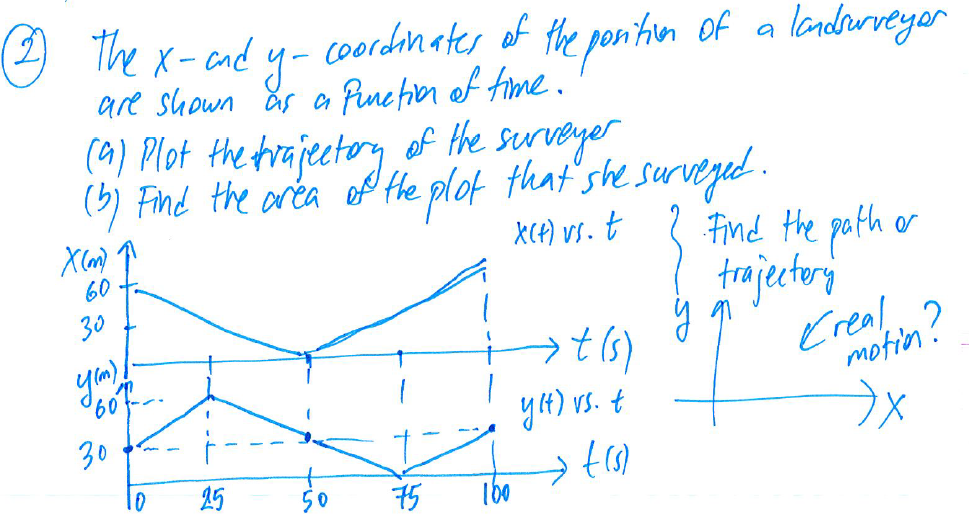 ( 2 ) The x - and y - coordinates of the position