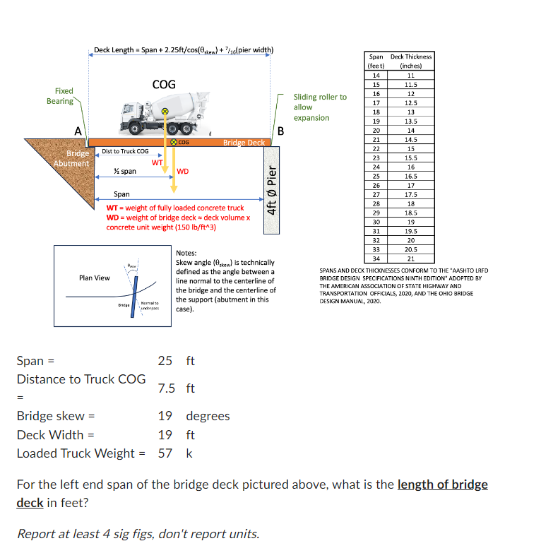 the bridge and the centerline of the support (