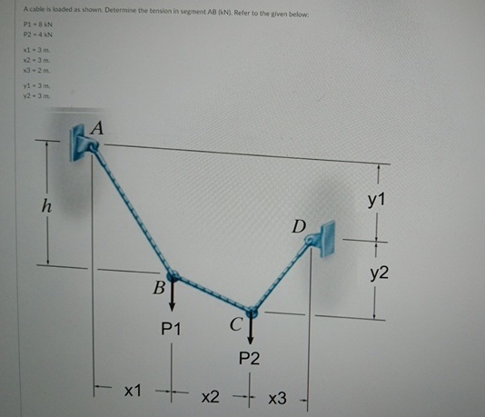 A cable is louded as shown. Determine the tension