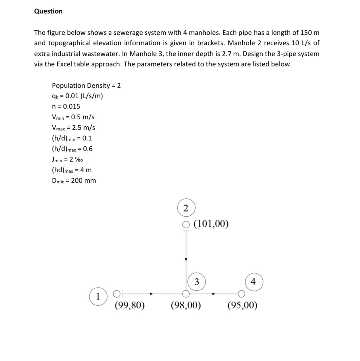 Question The figure below shows a sewerage system