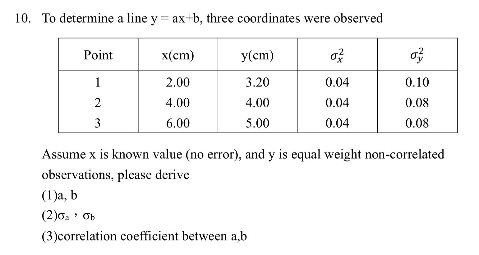 I do not know how to solve this exercise from
