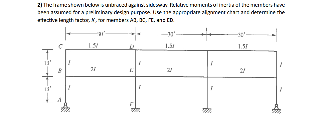 The frame shown below is unbraced against