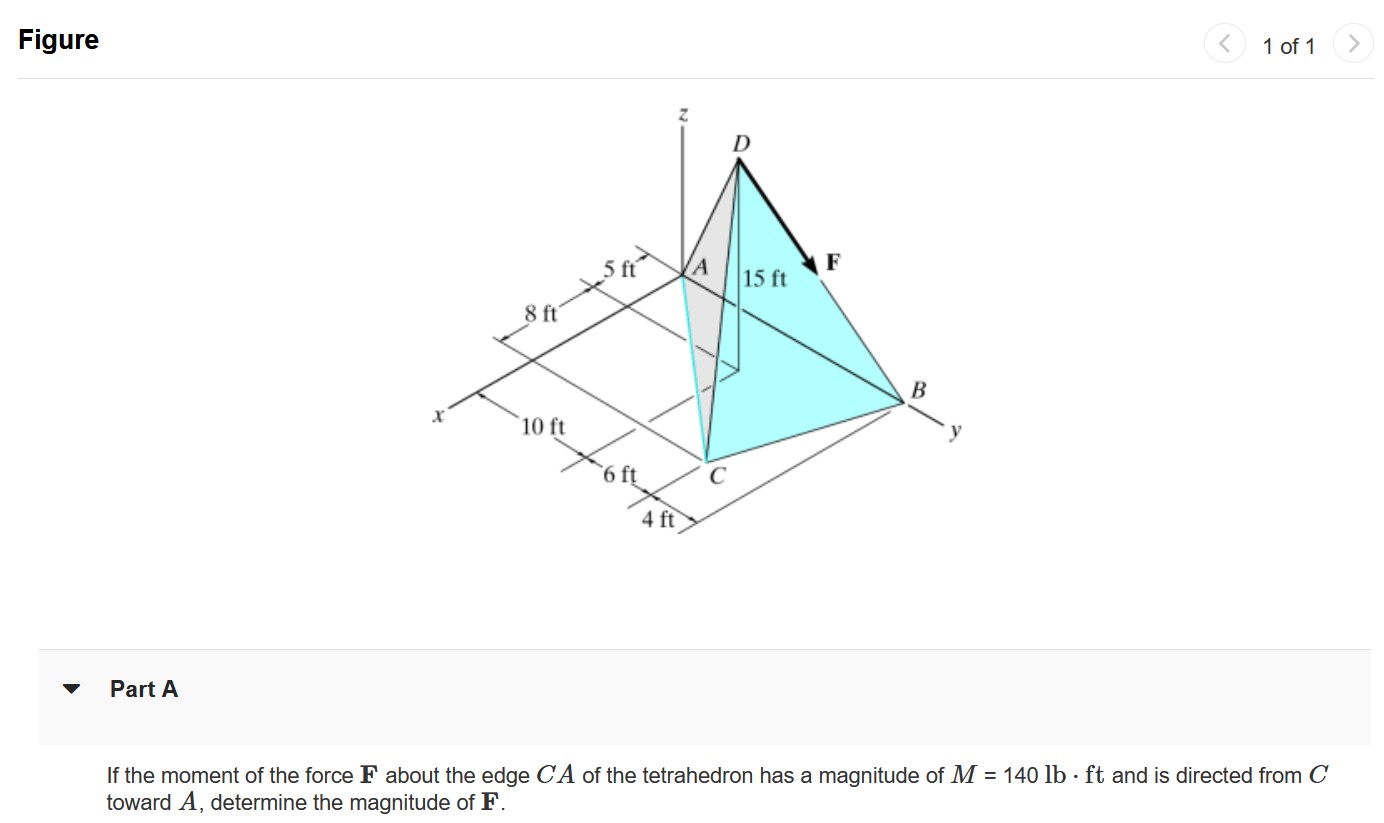 Figure Part A If the moment of the force F about