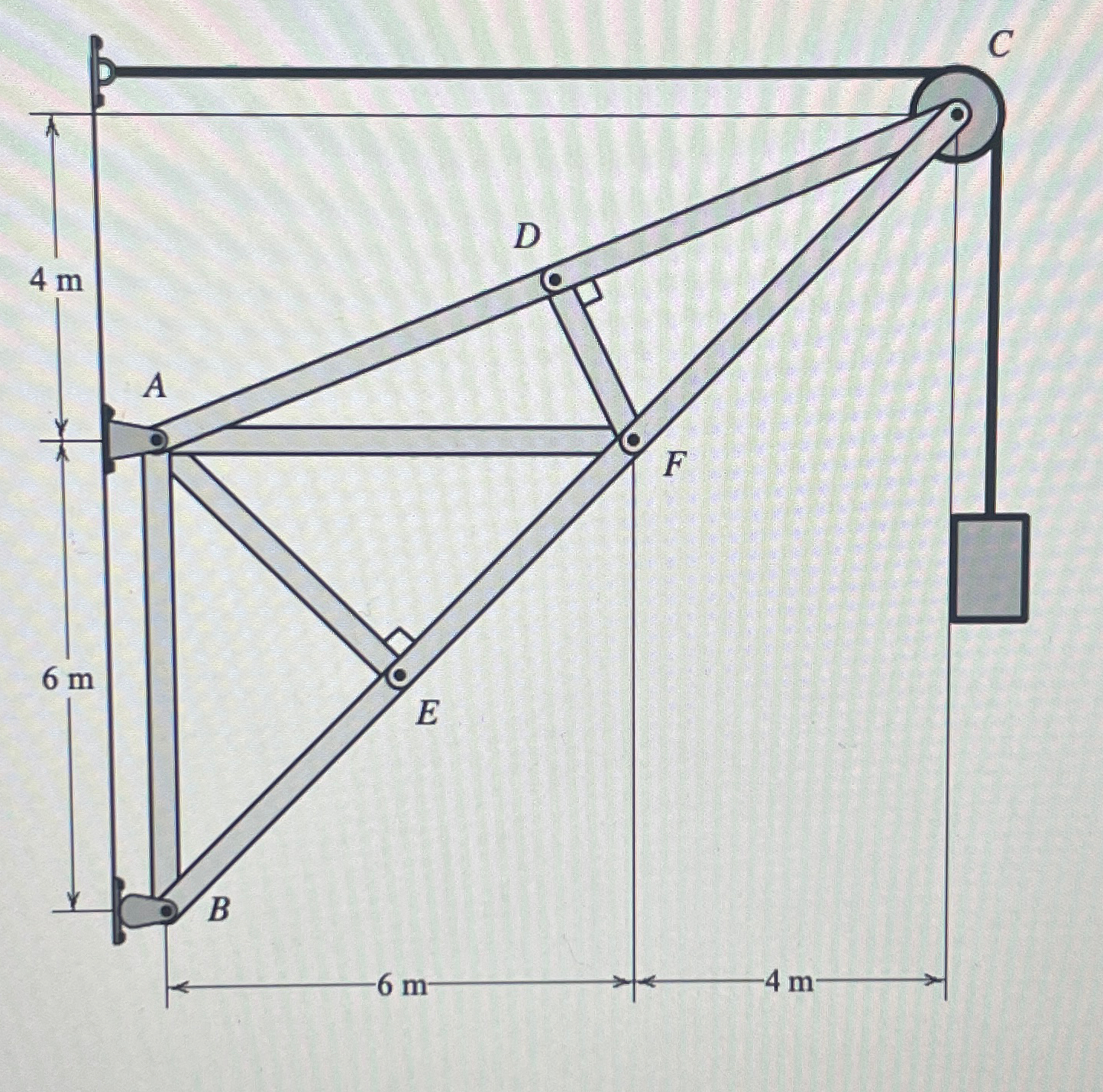 The truss is attached to a frictionless pulley at