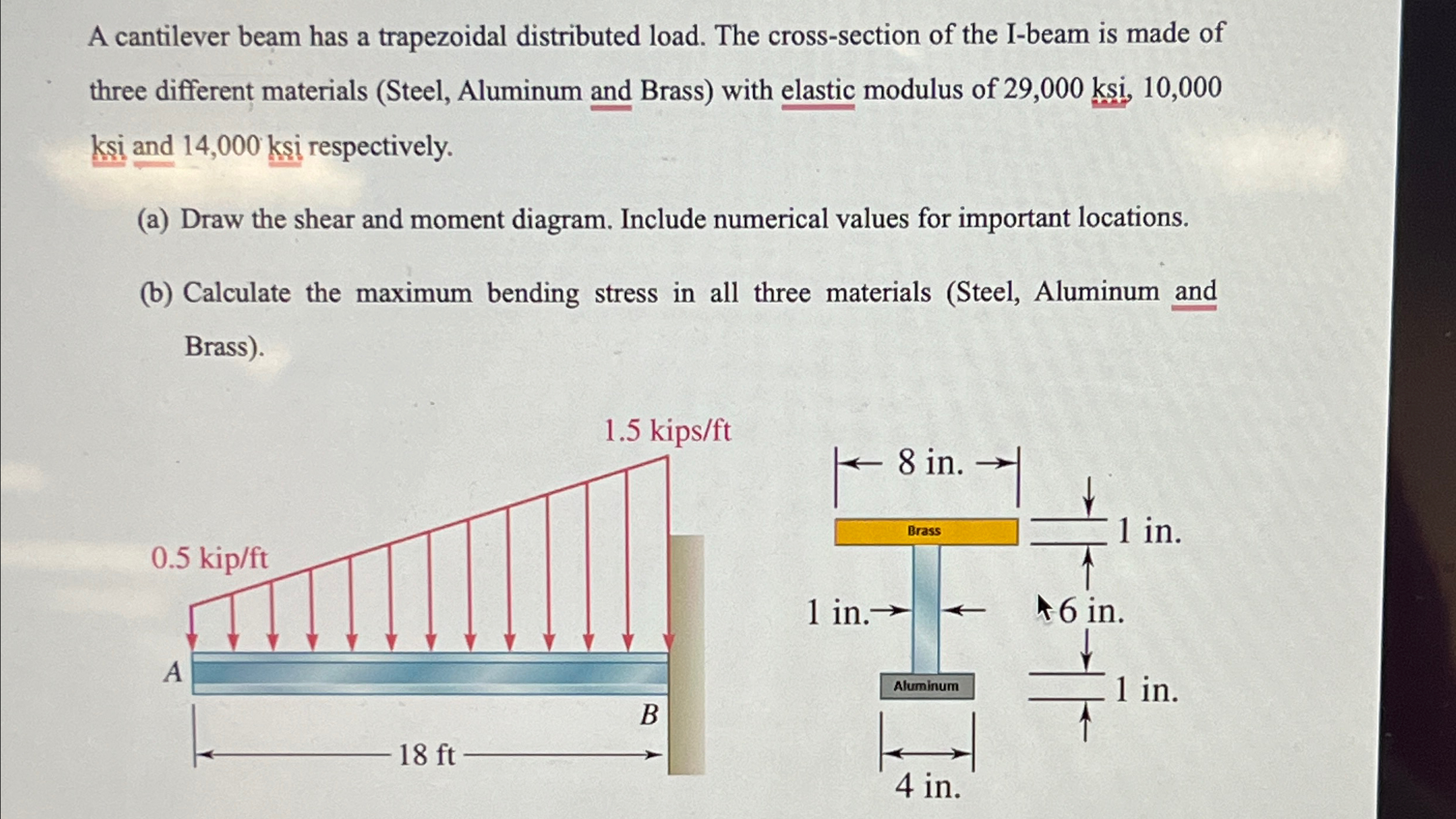 A cantilever beam has a trapezoidal distributed