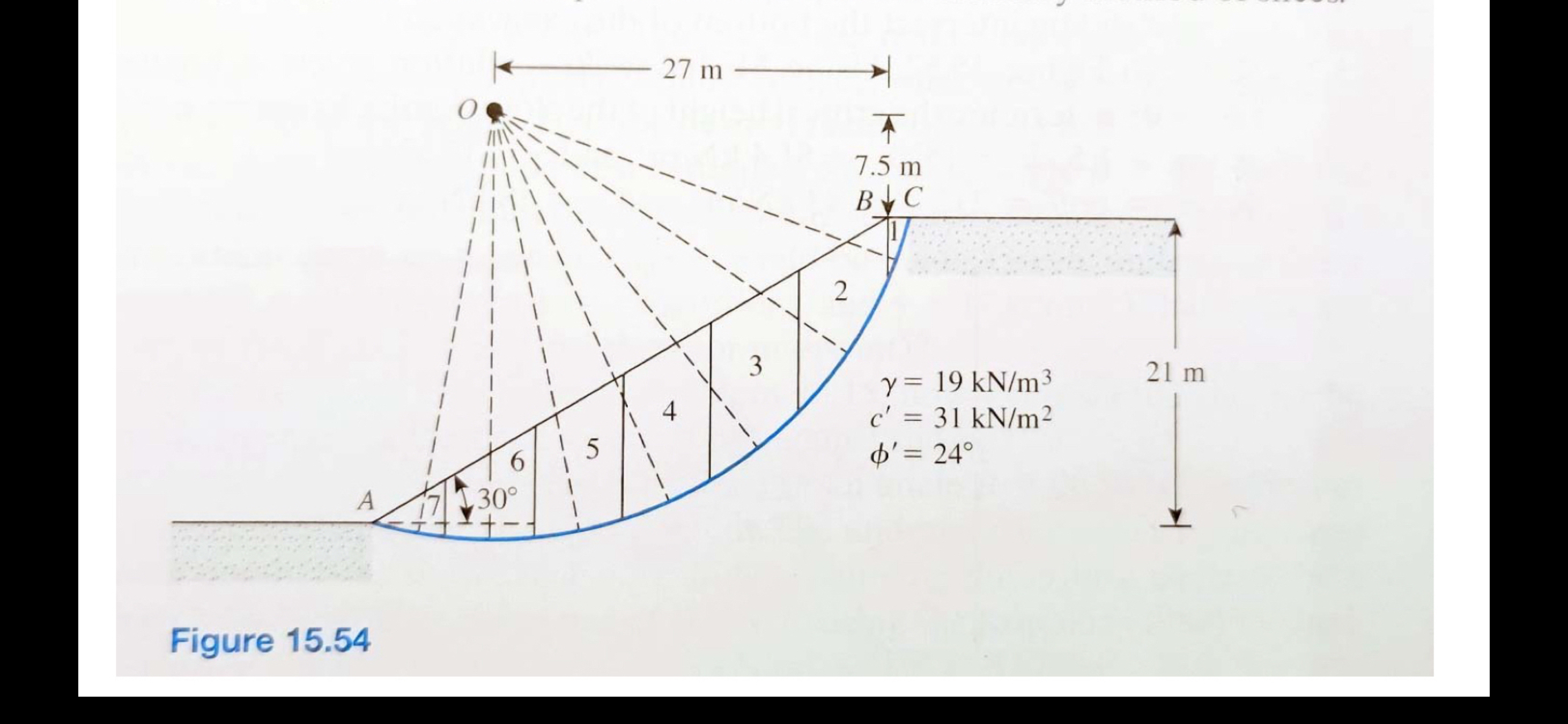 solve the factor of safety of this figure using