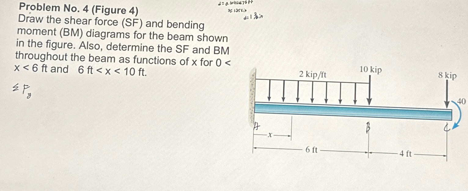 Problem No . 4 ( Figure 4 ) Draw the shear force