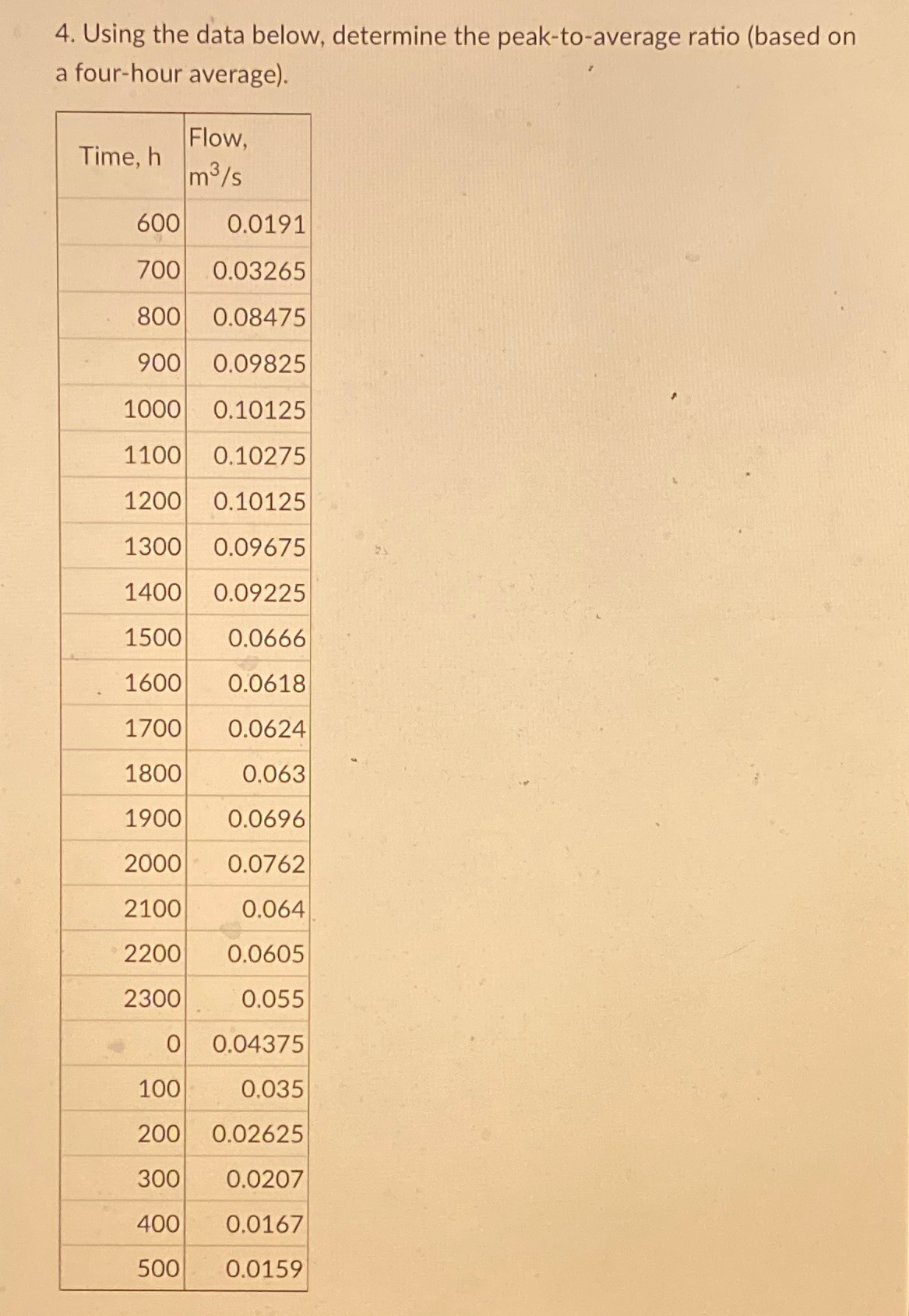 Using the data below, determine the peak - to -