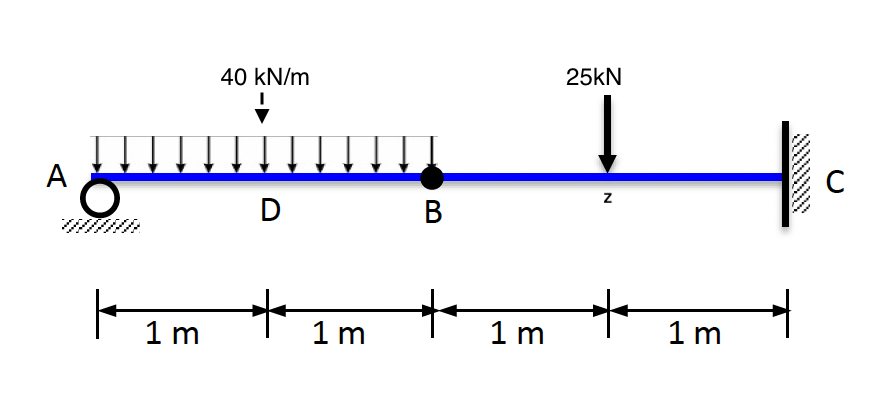 Calculate deflection using virtual work method.