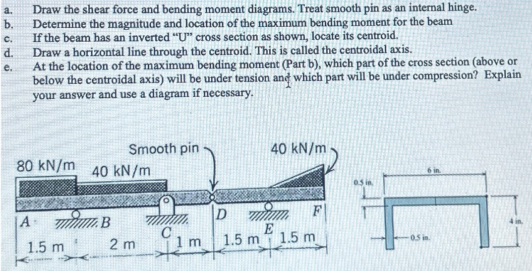 a . Draw the shear force and bending moment