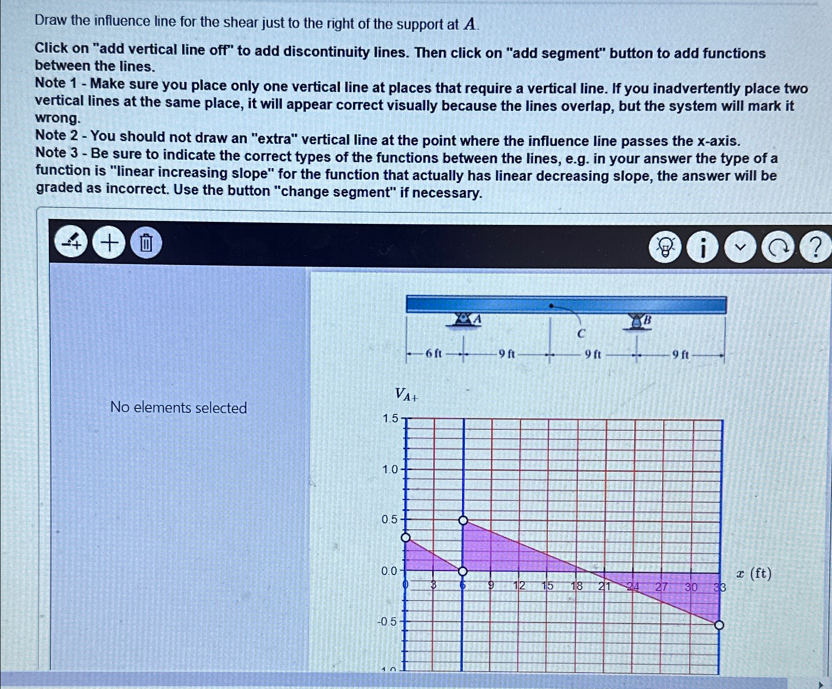 Draw the influence line for the shear just to the