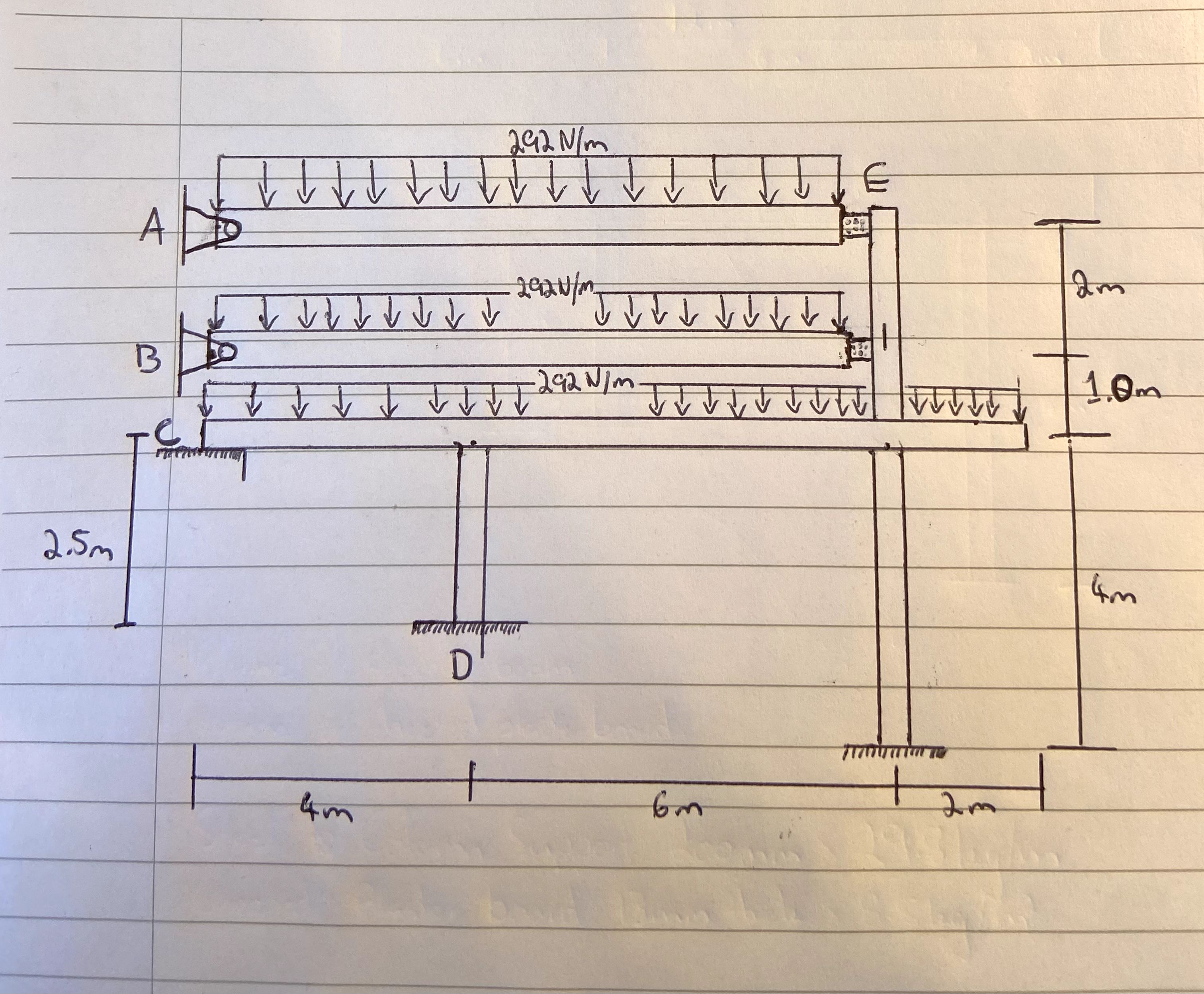 1 . Draw the Free Body Diagram for the entire