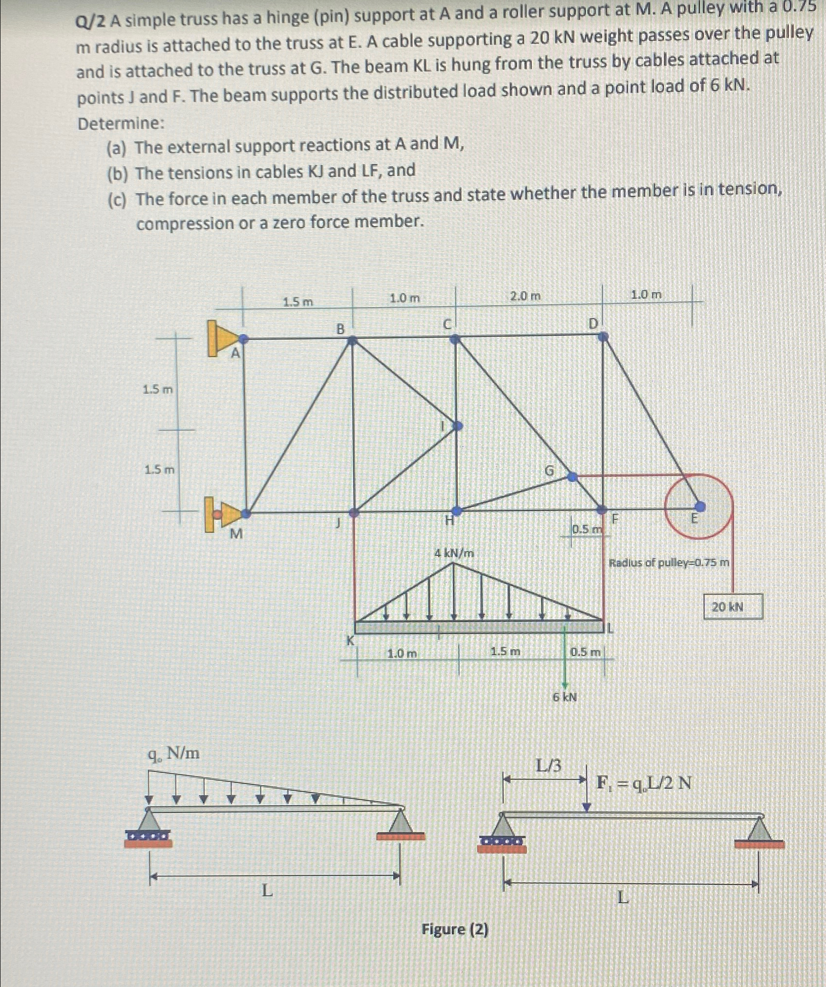 Q / 2 A simple truss has a hinge ( pin ) support