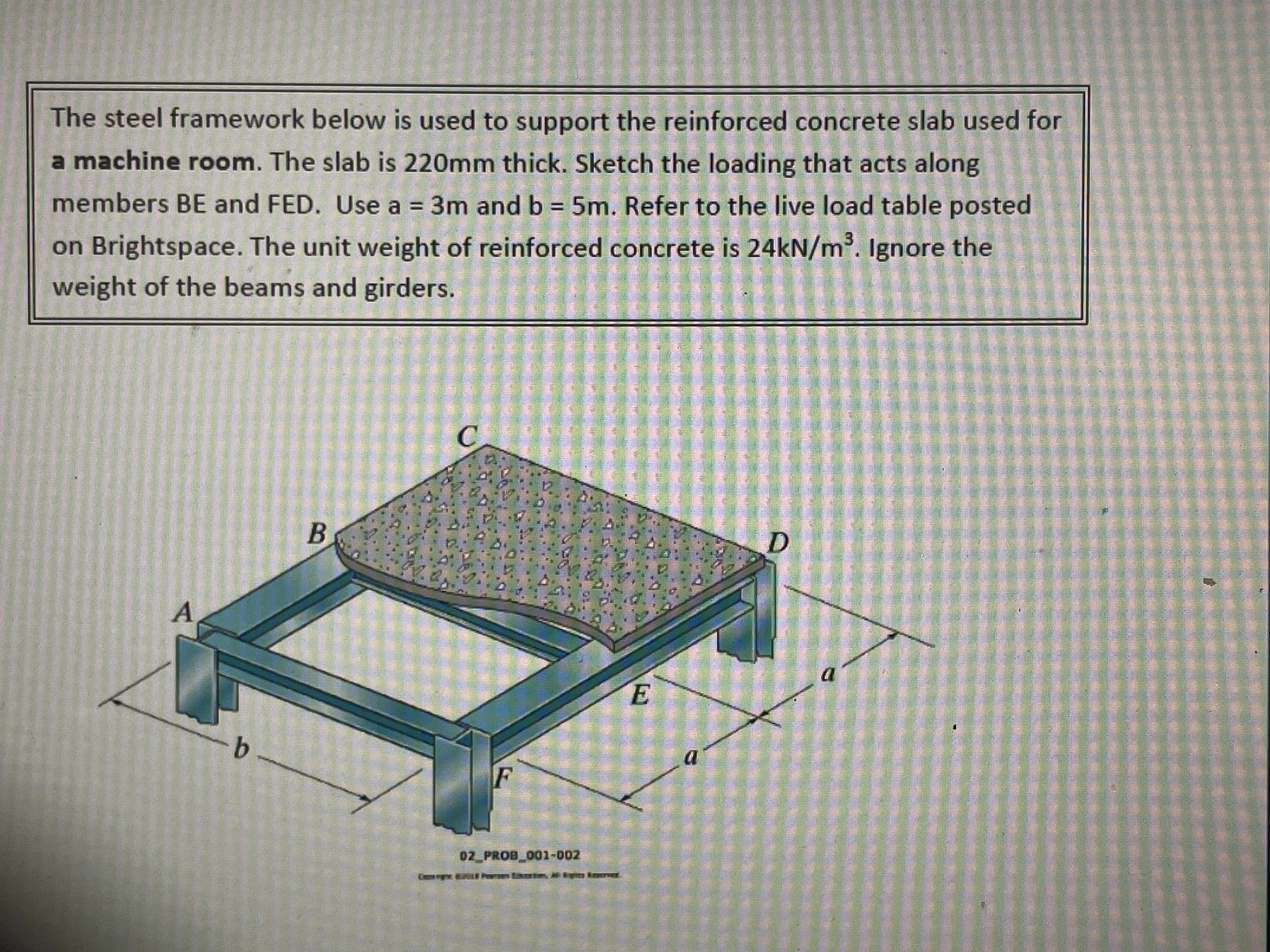 The steel framework below is used to support the