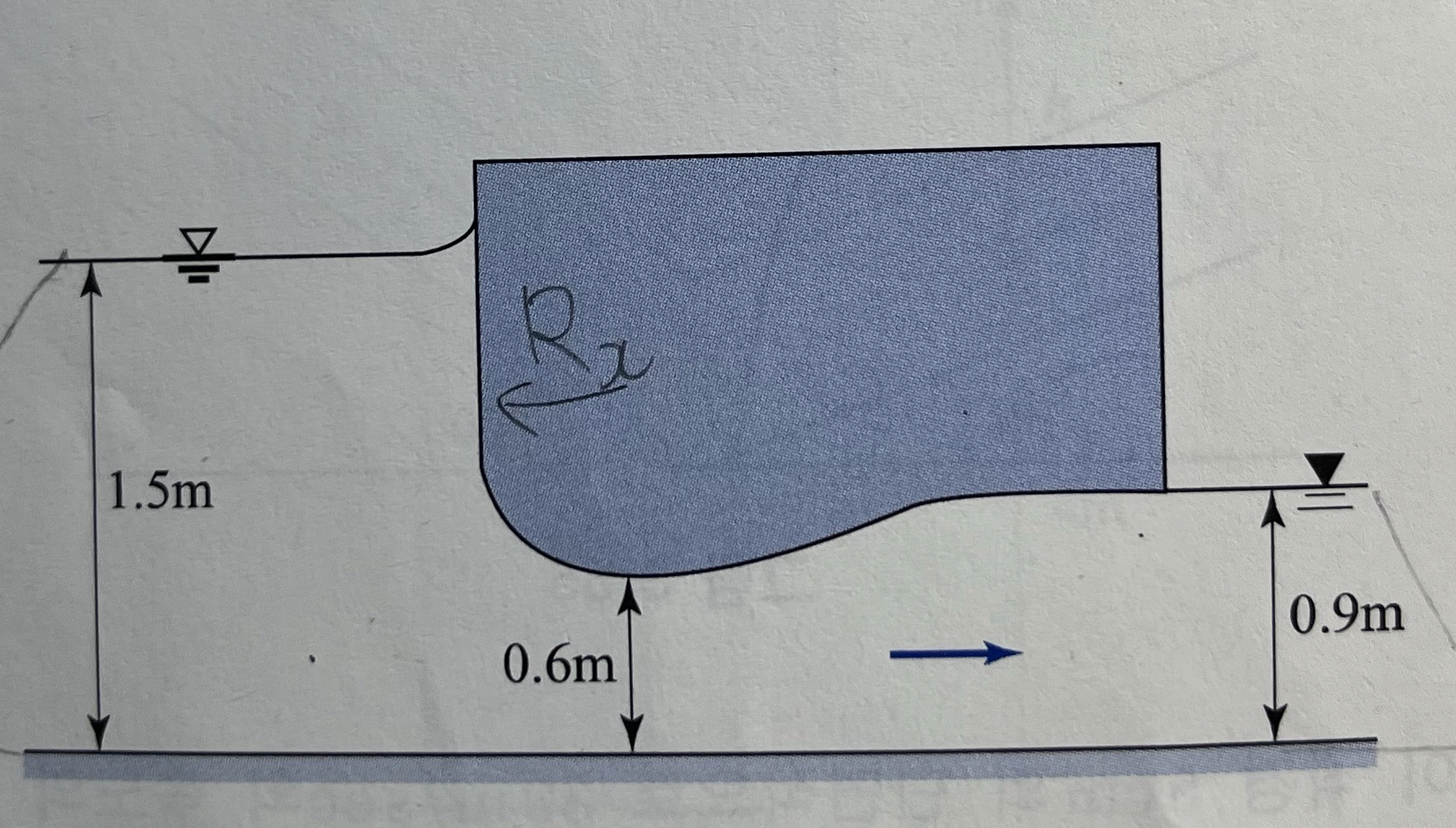 When the width of the channel is 1 . 2 m ,