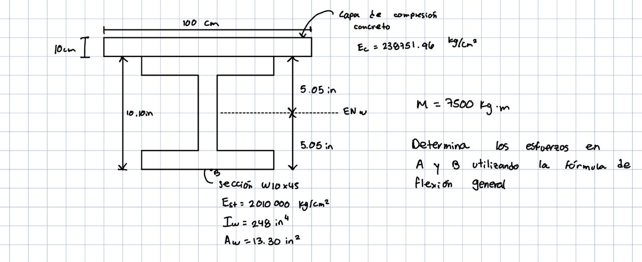 Determina los esfuerzos en A y B utilizando la