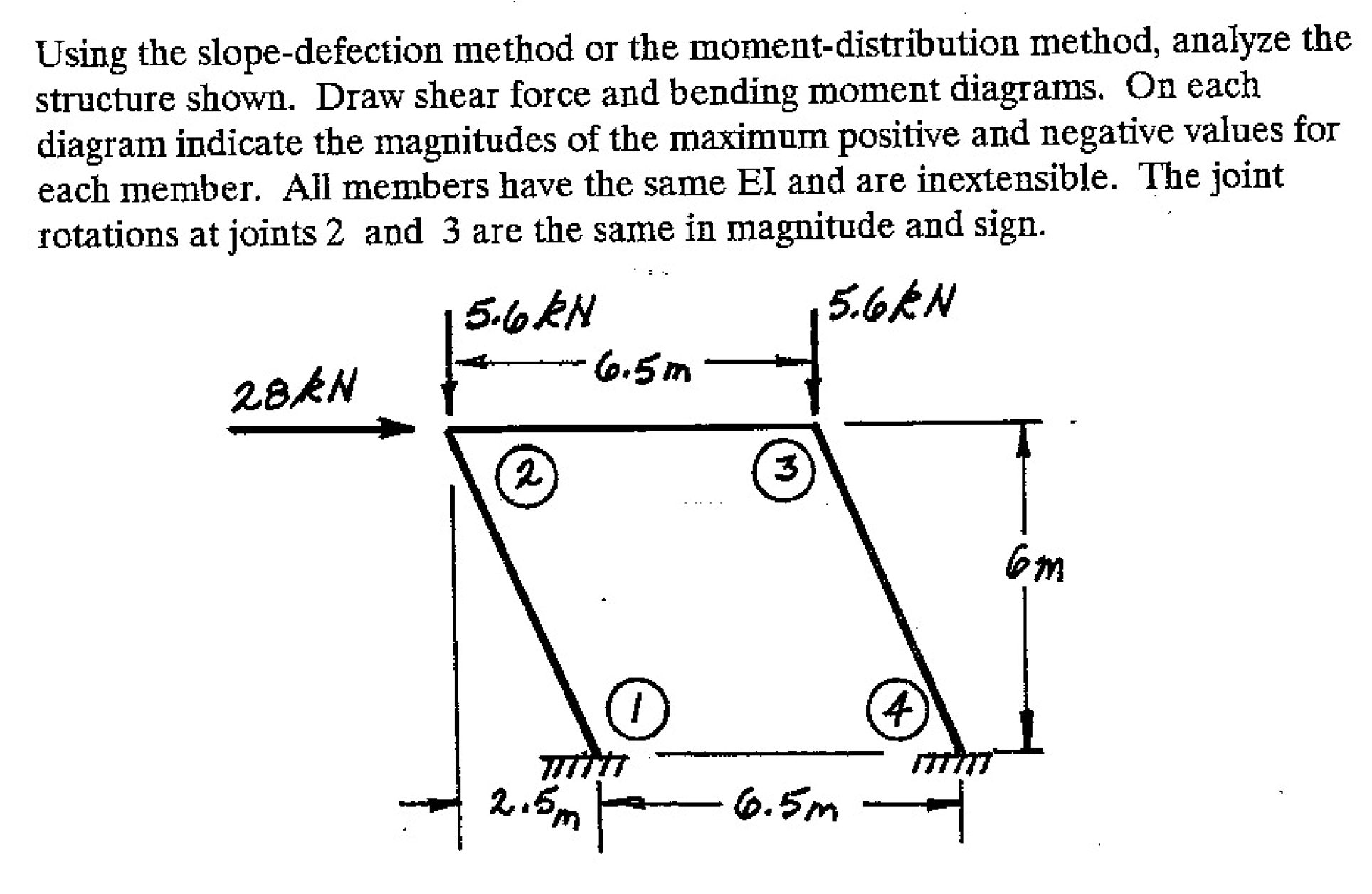 Using the slope - defection method or the moment
